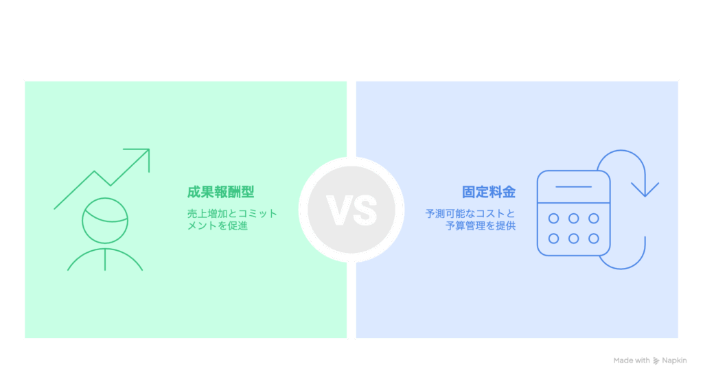 成果報酬型ネットショップ（自社EC）運営代行とは